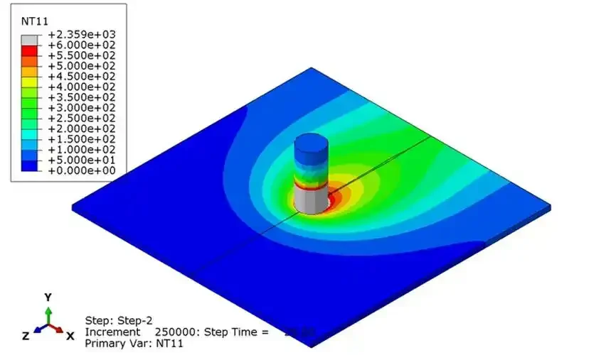 Casting filling simulation temperature field contour map showing metal flow and air entrapment zones