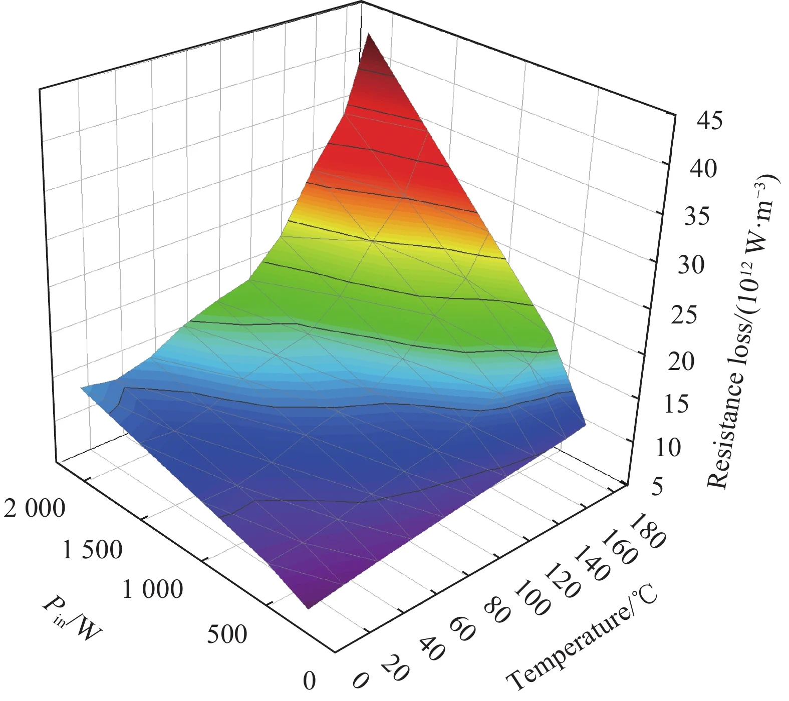 ProCAST mold flow simulation analyzing thermal gradients and gating systems for superalloy gas turbine investment castings